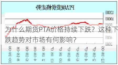 为什么期货PTA价格持续下跌？这种下跌趋势对市场有何影响？