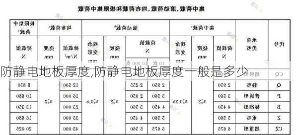 防静电地板厚度,防静电地板厚度一般是多少