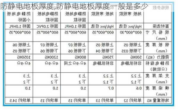 防静电地板厚度,防静电地板厚度一般是多少