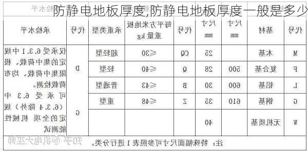 防静电地板厚度,防静电地板厚度一般是多少