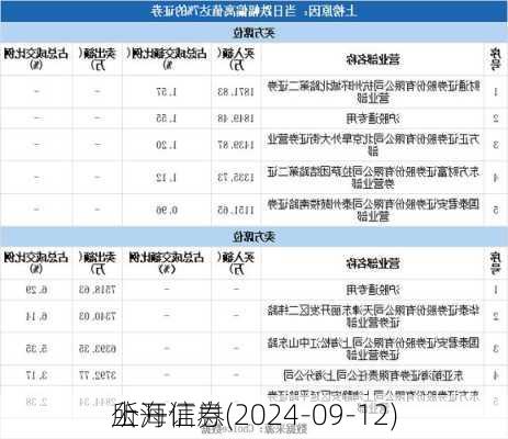 上海证券
所
公开信息(2024-09-12)