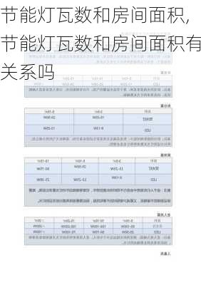 节能灯瓦数和房间面积,节能灯瓦数和房间面积有关系吗