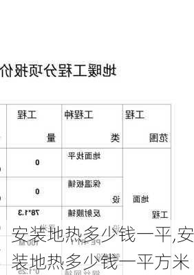 安装地热多少钱一平,安装地热多少钱一平方米