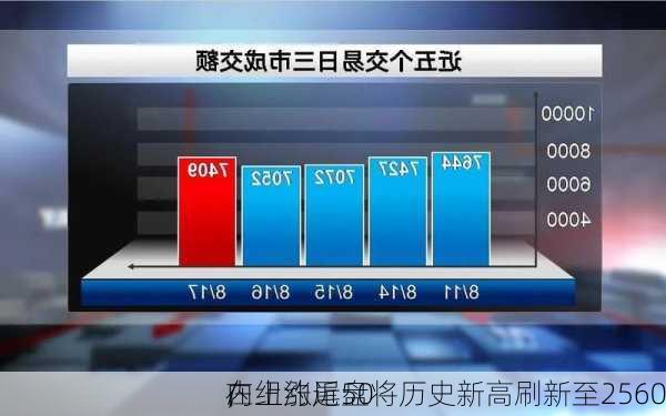 
在纽约尾盘将历史新高刷新至2560
/
，
内上涨近50
