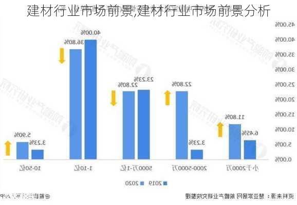 建材行业市场前景,建材行业市场前景分析