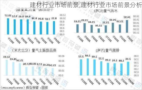 建材行业市场前景,建材行业市场前景分析