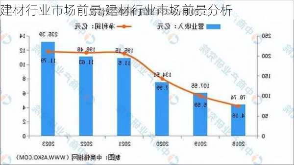 建材行业市场前景,建材行业市场前景分析