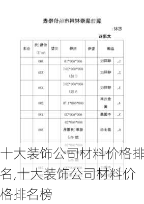 十大装饰公司材料价格排名,十大装饰公司材料价格排名榜