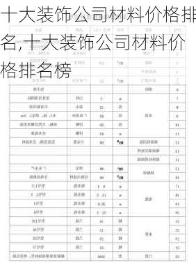 十大装饰公司材料价格排名,十大装饰公司材料价格排名榜