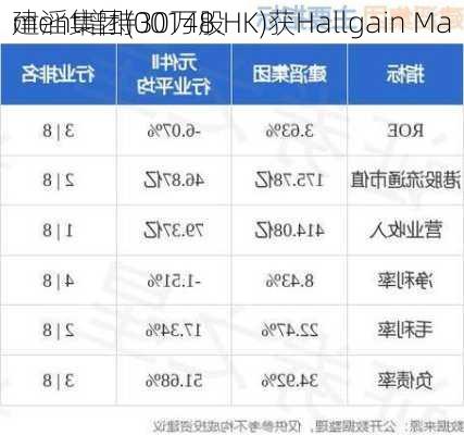 建滔集团(00148.HK)获Hallgain Ma
ment增持30万股