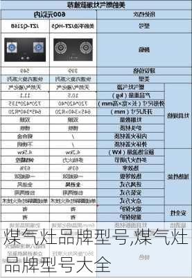 煤气灶品牌型号,煤气灶品牌型号大全