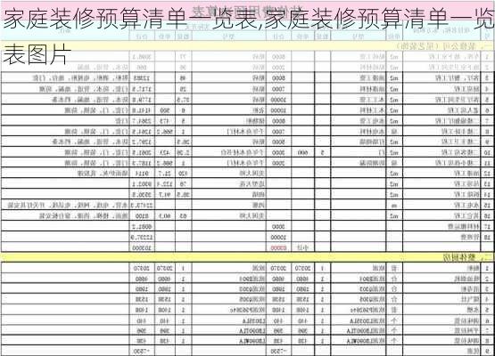 家庭装修预算清单一览表,家庭装修预算清单一览表图片