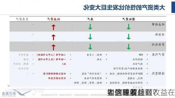 如何理解超额收益在
中的重要
？这种收益对
者意味着什么？