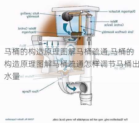 马桶的构造原理图解马桶疏通,马桶的构造原理图解马桶疏通怎样调节马桶出水量