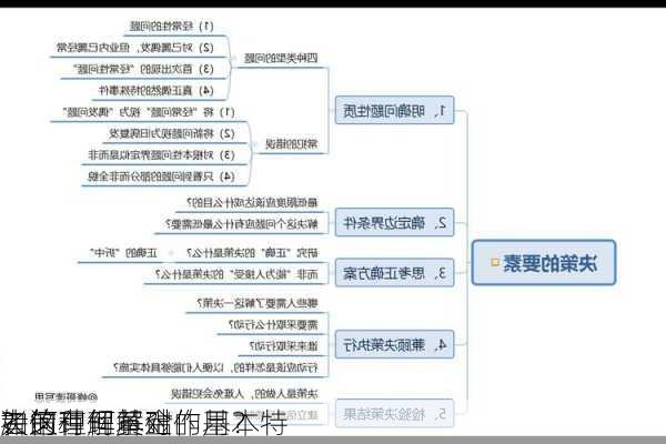 如何理解黄金的基本特
？这种理解对
者的
决策有何基础作用？