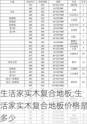 生活家实木复合地板,生活家实木复合地板价格是多少