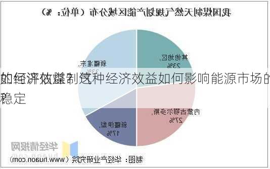 如何评估煤制气
的经济效益？这种经济效益如何影响能源市场的稳定
？