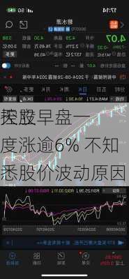 天立
控股早盘一度涨逾6% 不知悉股价波动原因