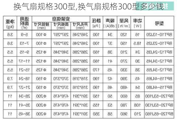 换气扇规格300型,换气扇规格300型多少钱