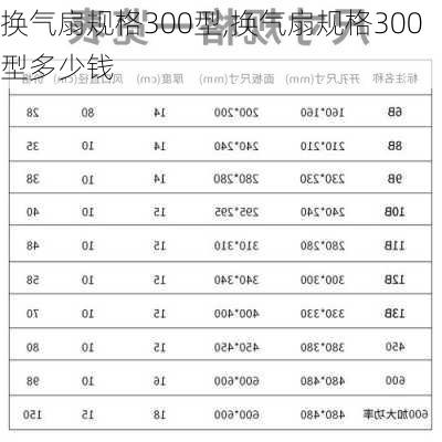 换气扇规格300型,换气扇规格300型多少钱