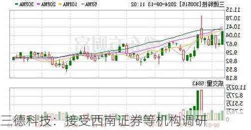 三德科技：接受西南证券等机构调研