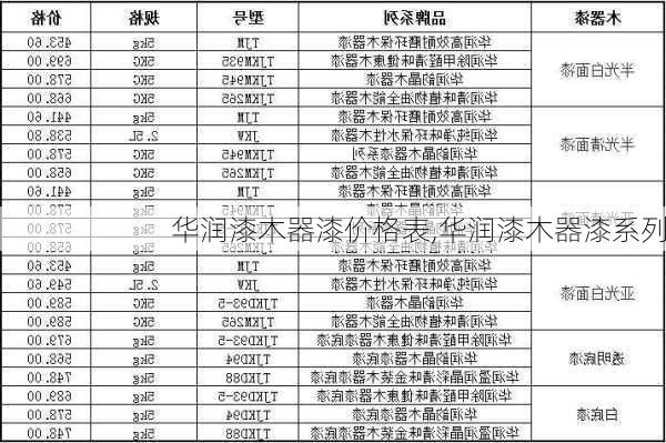 华润漆木器漆价格表,华润漆木器漆系列