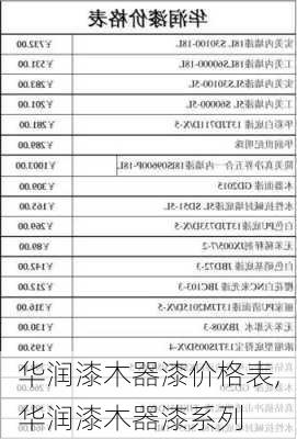 华润漆木器漆价格表,华润漆木器漆系列