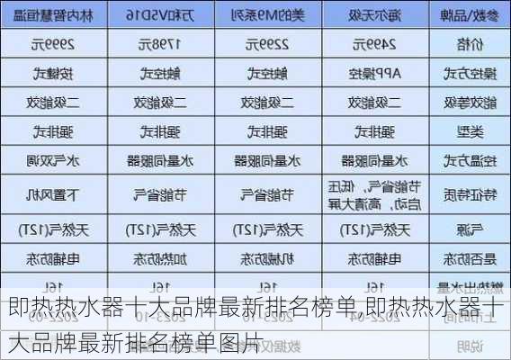 即热热水器十大品牌最新排名榜单,即热热水器十大品牌最新排名榜单图片