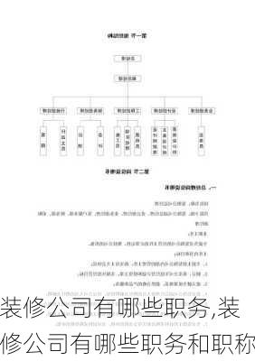 装修公司有哪些职务,装修公司有哪些职务和职称