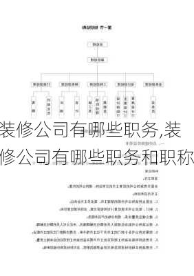 装修公司有哪些职务,装修公司有哪些职务和职称