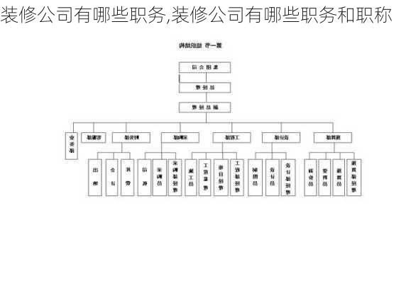 装修公司有哪些职务,装修公司有哪些职务和职称