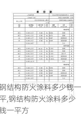 钢结构防火涂料多少钱一平,钢结构防火涂料多少钱一平方