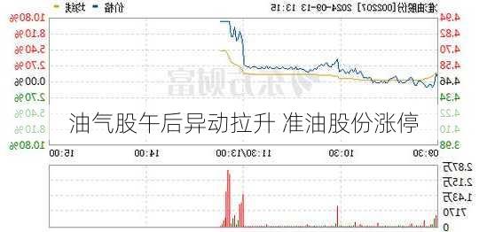 油气股午后异动拉升 准油股份涨停