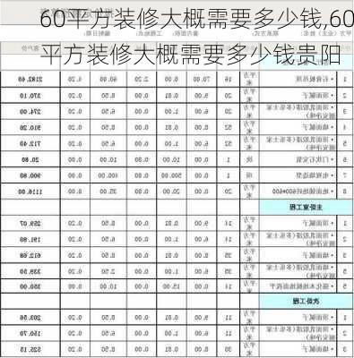 60平方装修大概需要多少钱,60平方装修大概需要多少钱贵阳