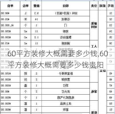 60平方装修大概需要多少钱,60平方装修大概需要多少钱贵阳