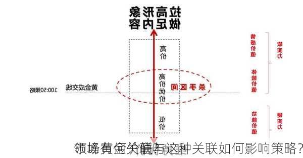 领峰黄金价值与
市场有何关联？这种关联如何影响策略？