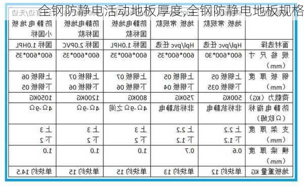 全钢防静电活动地板厚度,全钢防静电地板规格