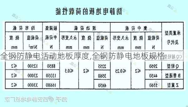 全钢防静电活动地板厚度,全钢防静电地板规格