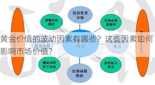 黄金价值的波动因素有哪些？这些因素如何影响市场价值？