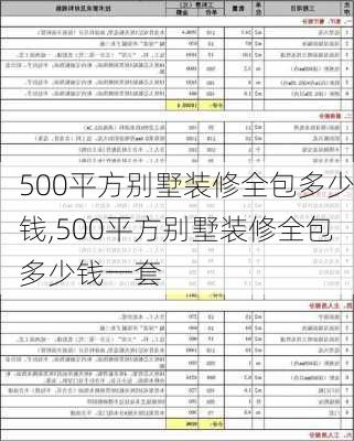 500平方别墅装修全包多少钱,500平方别墅装修全包多少钱一套