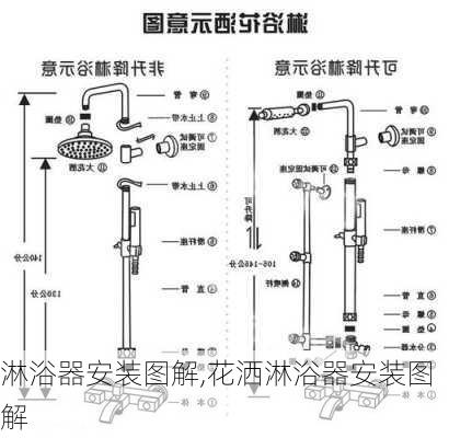 淋浴器安装图解,花洒淋浴器安装图解