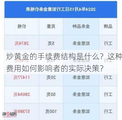 炒黄金的手续费结构是什么？这种费用如何影响者的实际决策？