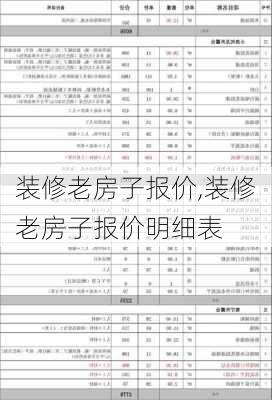 装修老房子报价,装修老房子报价明细表