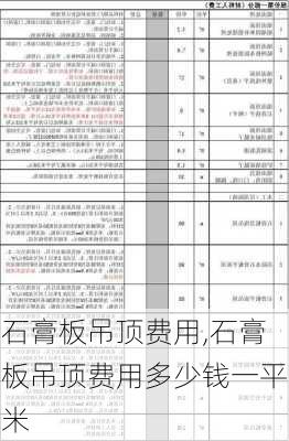 石膏板吊顶费用,石膏板吊顶费用多少钱一平米