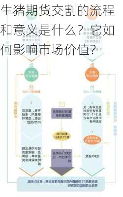 生猪期货交割的流程和意义是什么？它如何影响市场价值？