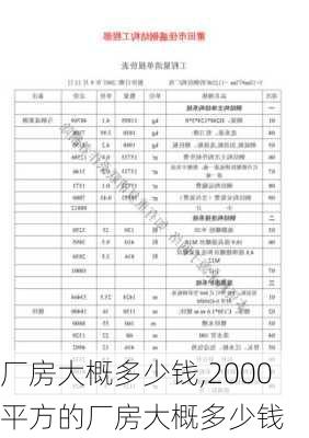 厂房大概多少钱,2000平方的厂房大概多少钱