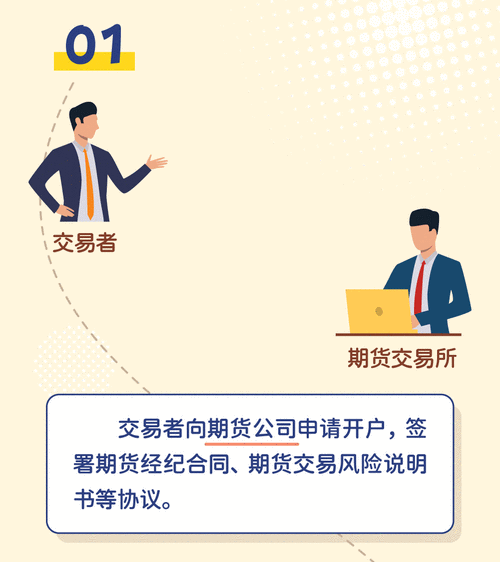 期牛期货的含义是什么？这种期货对市场参与者有何影响？