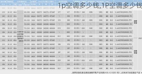 1p空调多少钱,1P空调多少钱