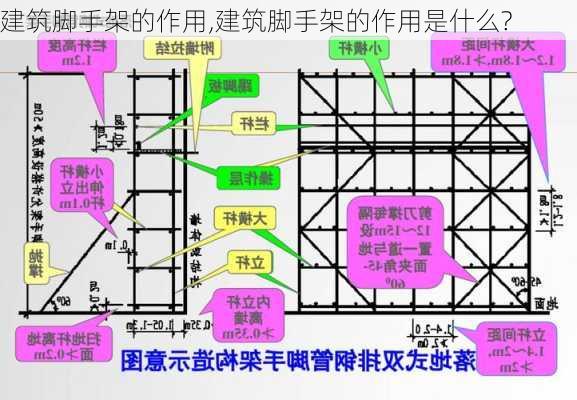 建筑脚手架的作用,建筑脚手架的作用是什么?