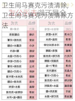 卫生间马赛克污渍清除,卫生间马赛克污渍清除方法